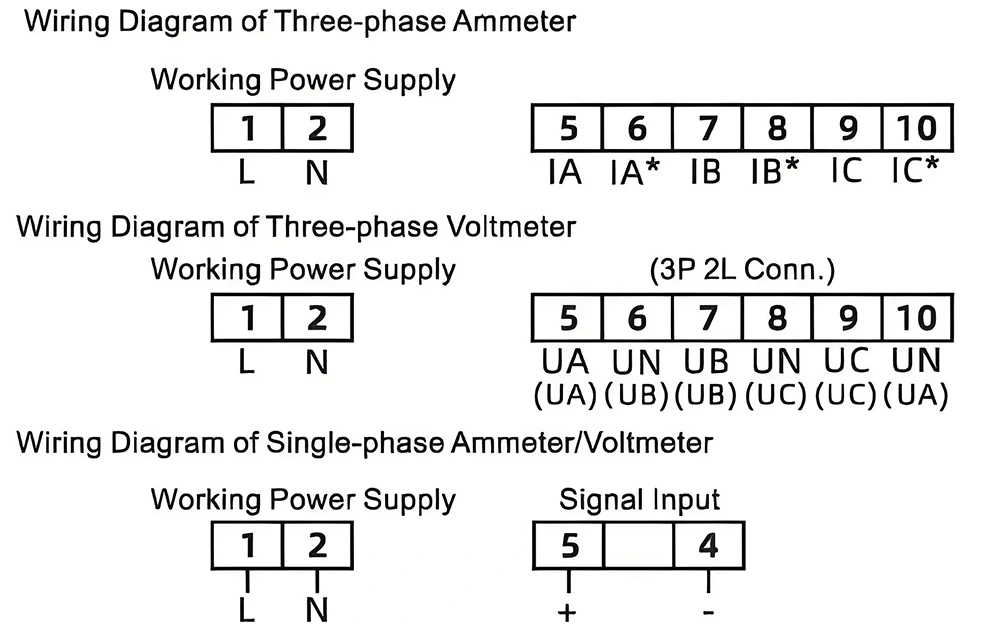 Single-phase Ammeter